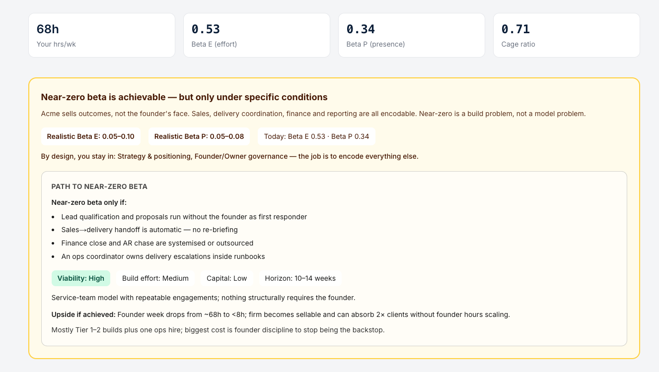 Near-zero beta achievable only under specific conditions - honesty panel