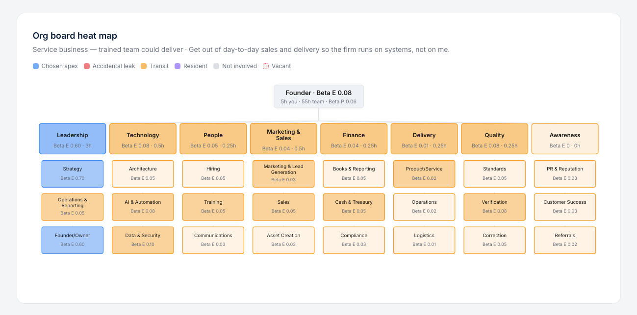 Owner-dependency heatmap after