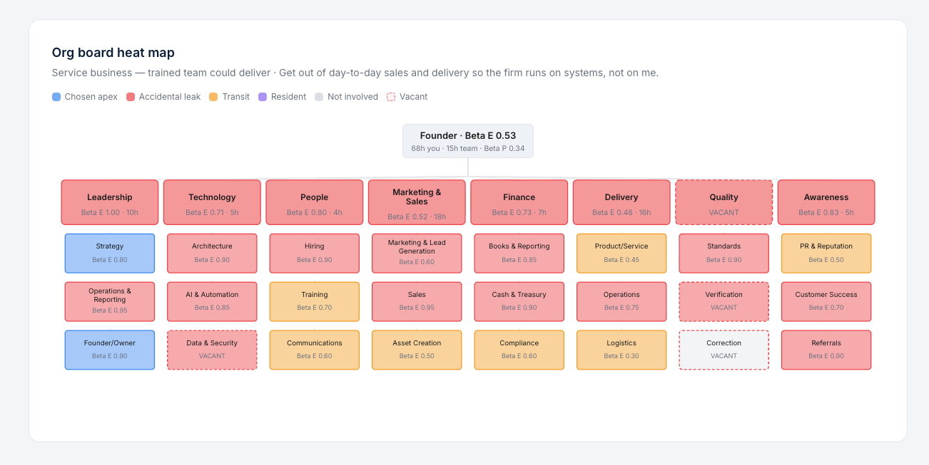 Owner-dependency heatmap before